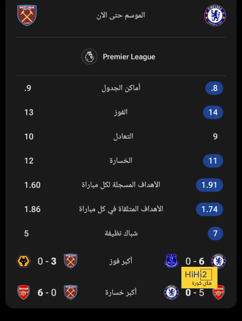 القنوات الناقلة لمباراة ليفربول ضد فولهام بالجولة 16 في الدوري الإنجليزي - Scores 