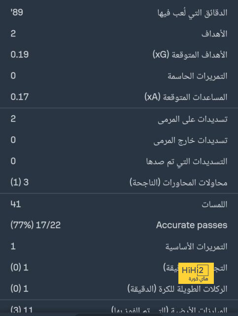 أخبار الهلال اليوم | السوشيال ميديا تُغضب الجمهور من سعود عبد الحميد وزميله السابق، وجيسوس يُغير سياسته أمام الاستقلال | 