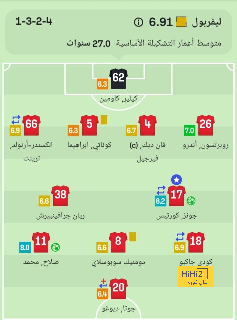 آخر تطورات اهتمام برشلونة بضم لاعب فالنسيا 