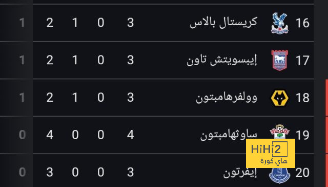 الشباب يستعد لإنهاء صفقة عالمية من الدوري الإنجليزي 