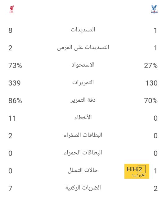 الهلال سبب عدم إنضمام بونو إلى منتخب المغرب الأوليمبي 