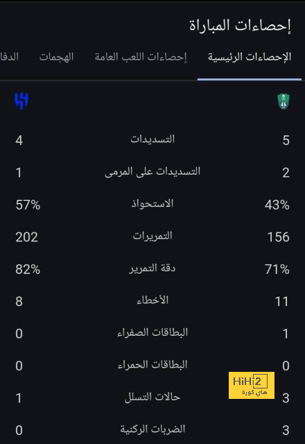 قائمة هدافي أرسنال في الدوري هذا الموسم قبل مواجهة مانشستر يونايتد 