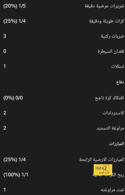 سقوط "كوميدي" وإهدار ركلة جزاء .. كيليان مبابي النجم "المثير للشفقة" في ليلة هزيمة ريال مدريد أمام ليفربول | 