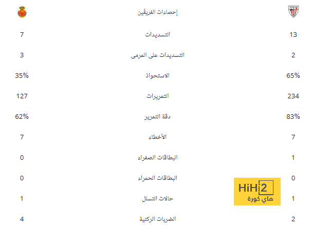 مودريتش يصل الى معسكر المنتخب الكرواتي بالسعودية ! 