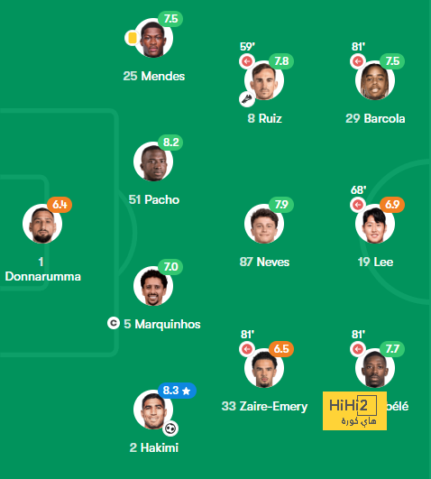 رافينيا يسجل ثالث أسرع هدف في تاريخ برشلونة بدوري الأبطال - Scores 