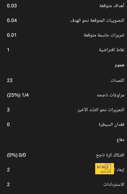 الطريقة الوحيدة التي تكفل لريال مدريد التعاقد مع سون 