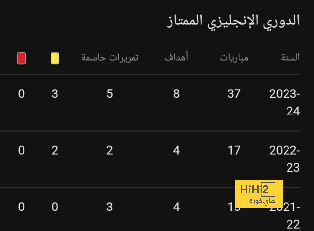 أسباب تجعل أرتيتا يوافق على تدريب ريال مدريد 