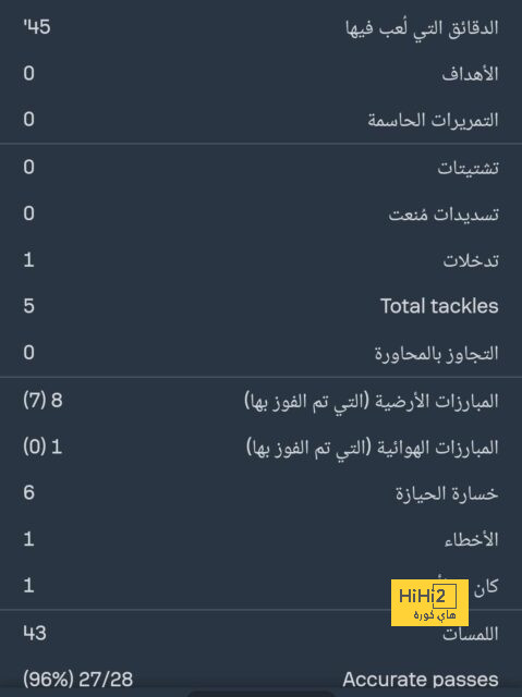 النصر سيواصل اللحاق بالهلال! 