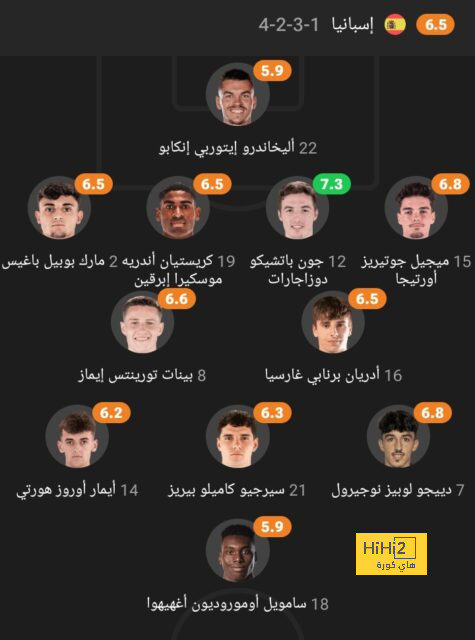 ليكيب: مبابي لا يفكر في التجديد حتى الآن! 