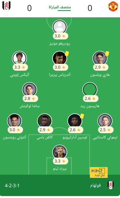 فيديو.. شاهد الكامب نو كما لم تراه من قبل! 