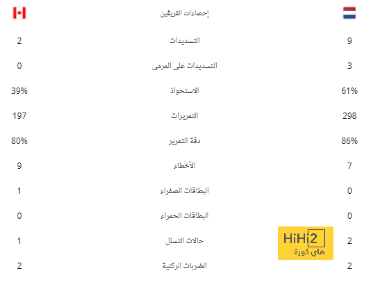 أغلى 10 تعاقدات فى عصر مورينيو.. بوجبا يتصدر بـ105 ملايين يورو 