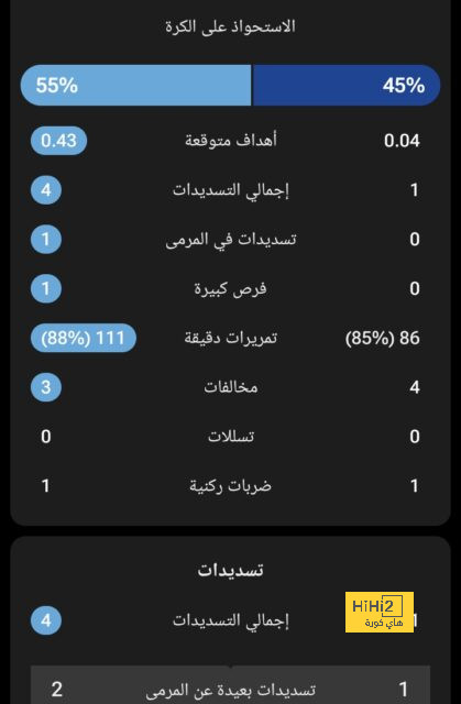 سبب استبدال مودريك أمام فولهام 