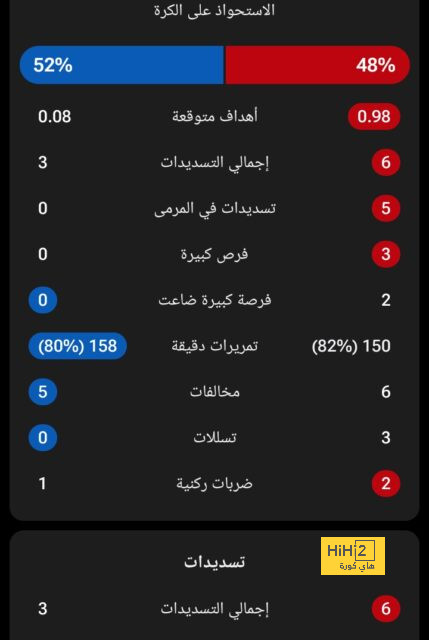 توخيل يكشف موقف تشيلسي من عقد صفقات جديدة الصيف الحالي 