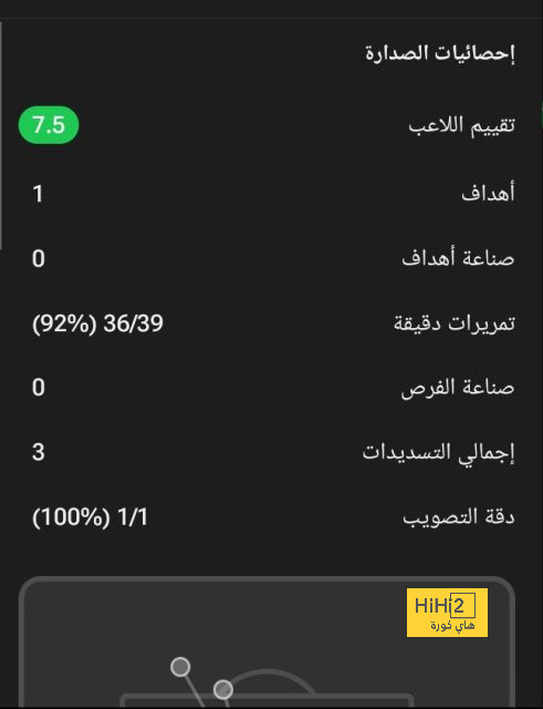 هل يرغب رابيو في الانتقال إلى ليفربول؟ 