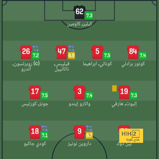 حقيقة اهتمام برشلونة بالتعاقد مع جريمالدو 