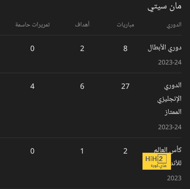 مانشستر سيتي خرج حيًا من البرنابيو … بفضل التحكيم فقط 