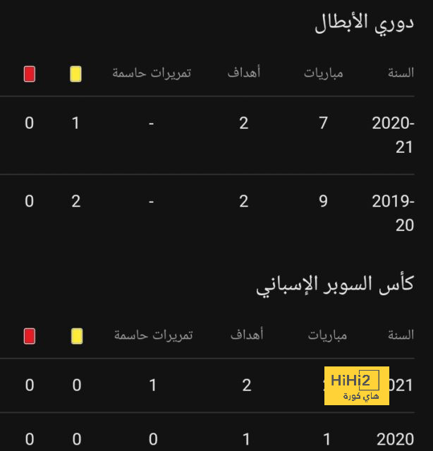 ليفاندوفسكي: هذا موقفي من الانضمام لمورينيو.. ولن أفعل مثل كروس! | 