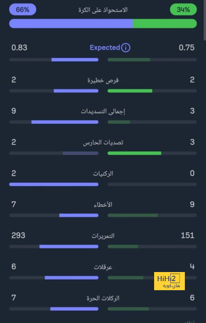 صور .. ريال مدريد يصل ملعب الانفيلد للقاء ليفربول 