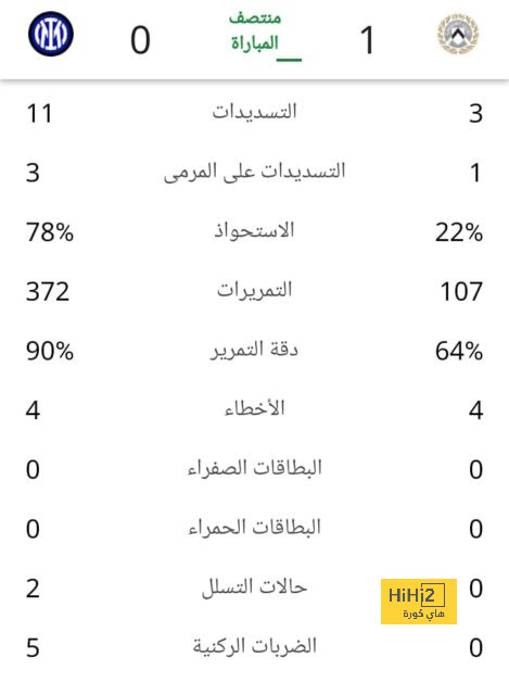 جريزمان يتصدر قائمة أتلتيكو لموقعة الإنتر 