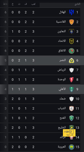 صورة .. ملعب رايو فاليكانو جاهز لاحتضان مباراة برشلونة 