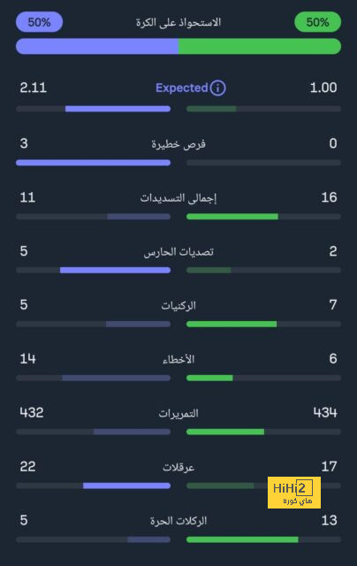 فيديو: لاعب الريال الجديد يواصل التألق ويسجل في الدوري البرازيلي 