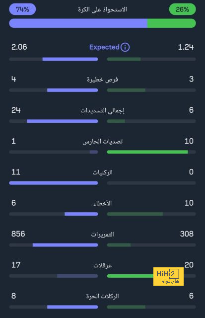 كلوب بروج المنقوص يسجل هدف التعادل أمام ميلان 