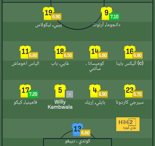 النصر يجهز عرضه النهائي للتعاقد مع كاسيميرو 