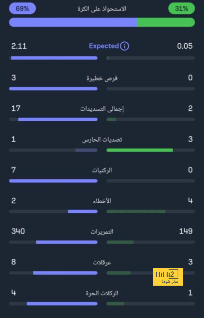 وجهة هوملز القادمة 