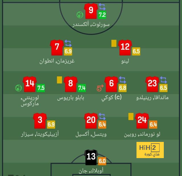 نسبة خروج جافي من برشلونة! 