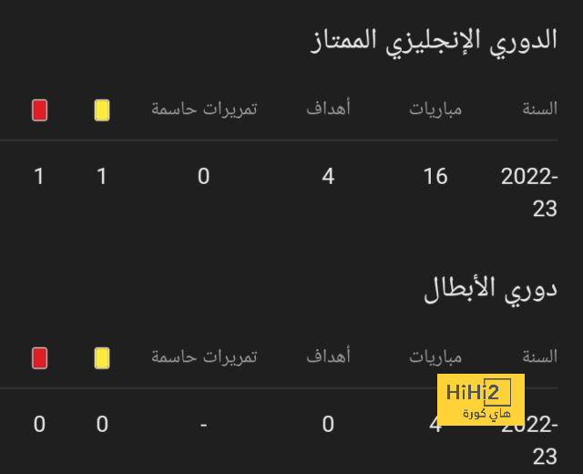 تقييم فريق مانشستر سيتي بعد الفوز على ارسنال 