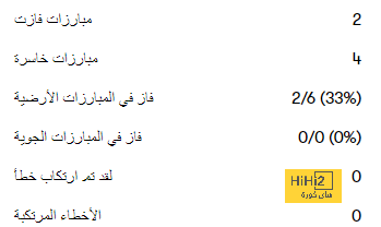 انطلاق مباراة أتلتيكو مدريد ضد فياريال 