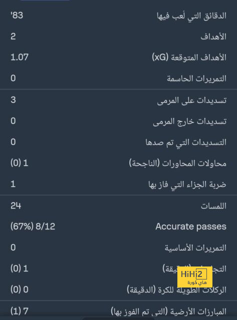 موقف لابورت من الرحيل عن النصر 