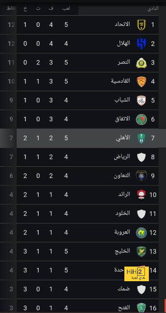 حسم موقف كريم بنزيما .. جاياردو يختار أجانب الاتحاد الـ5 أمام الهلال | 