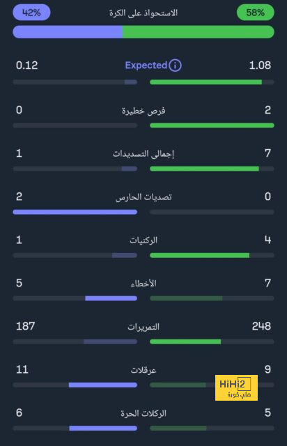 انطلاق مباراة مانشستر سيتي و كريستال بالاس 