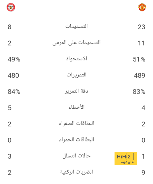 مدرب جيرونا: الفوز على برشلونة ليس مستحيل 