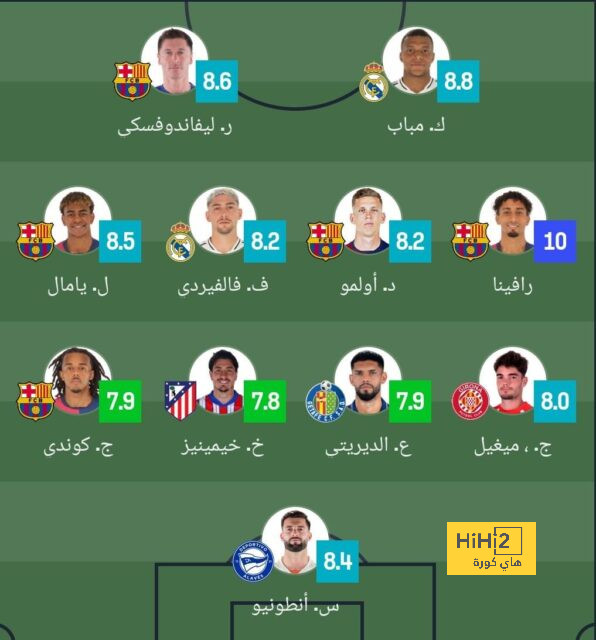 نهاية الشوط الأول.. بروسيا يتأخر بهدفين أمام ماينز و يبتعد أكثر عن حلم التتويج 