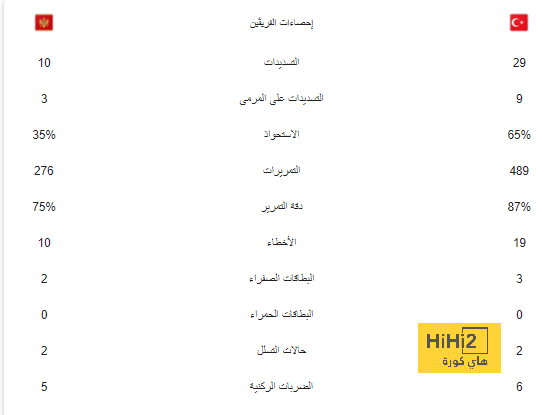 مانشستر يونايتد يتوصل لاتفاق لضم نجم تشيلسي 