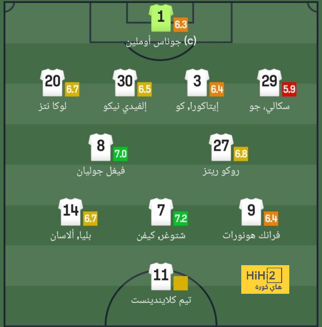 الاتحاد سيبدأ مفاوضاته للتعاقد مع رحيمي 