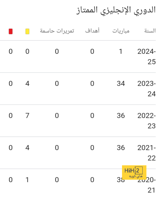 "هناك اتفاق سري" .. وكيل لويس كاسترو يكشف حقيقة شكواه ضد النصر بسبب مستحقاته! | 