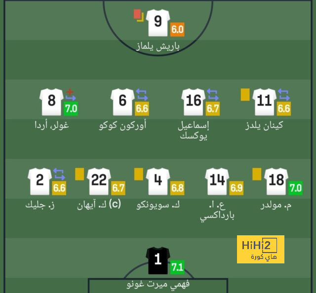 تشكيلة منتخب كولومبيا المتوقعة أمام منتخب الأرجنتين 