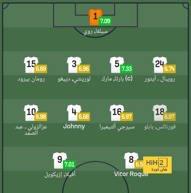 مانشستر يونايتد ينافس تشيلسي على ضم نجم برشلونة 