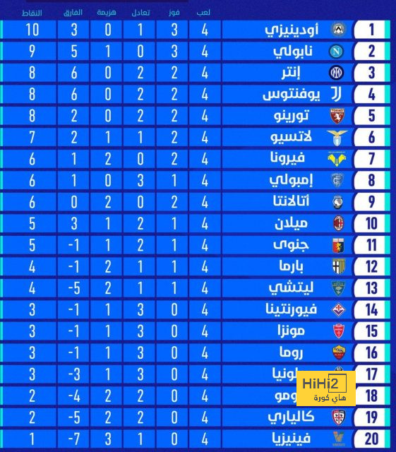 موعد مباراة الأهلي وسيراميكا كليوباترا في السوبر المصري 2023 والقنوات الناقلة | 