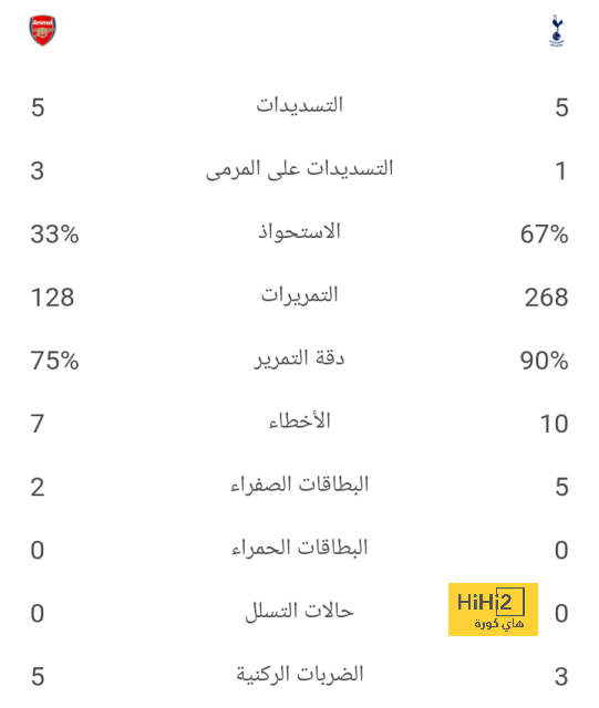 بيلينجهام يتخطى أحد أفراد الـ BBC مع ريال مدريد برقم مميز في الليجا - Scores 