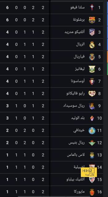 ترتيب هدافي الدوري الإنجليزي قبل مباراة مانشستر سيتي وبرينتفورد 