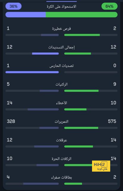 موعد مباراة البرازيل وباراجواي في كوبا أمريكا 2024 والقنوات الناقلة | 