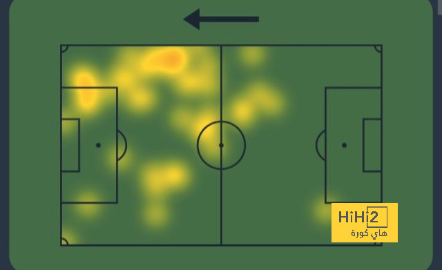 قلق بين لاعبي ريال مدريد بسبب مستقبل أنشيلوتي - Scores 