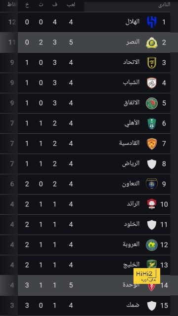 جدول مباريات منتخب العراق في خليجي 26 - Scores 