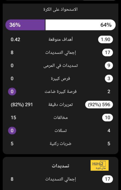 بعد أنباء تجديد عقده.. موقف مفاجئ من برشلونة بشأن التعاقد مع هالاند - Scores 