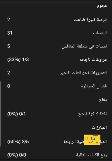 تعرف على لاعبو برشلونة المستدعون لمنتخباتهم 