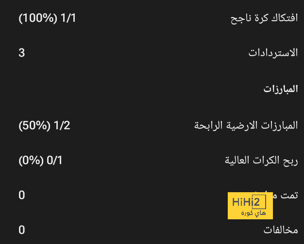 نتائج أخر 5 مواجهات بين مانشستر سيتي ويونايتد 